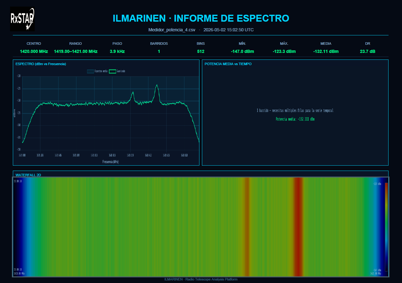 Imagen 3